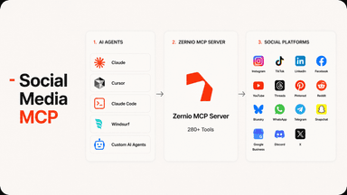 Social media MCP: how to automate posting, analytics, and ads with Zernio - Zernio Blog