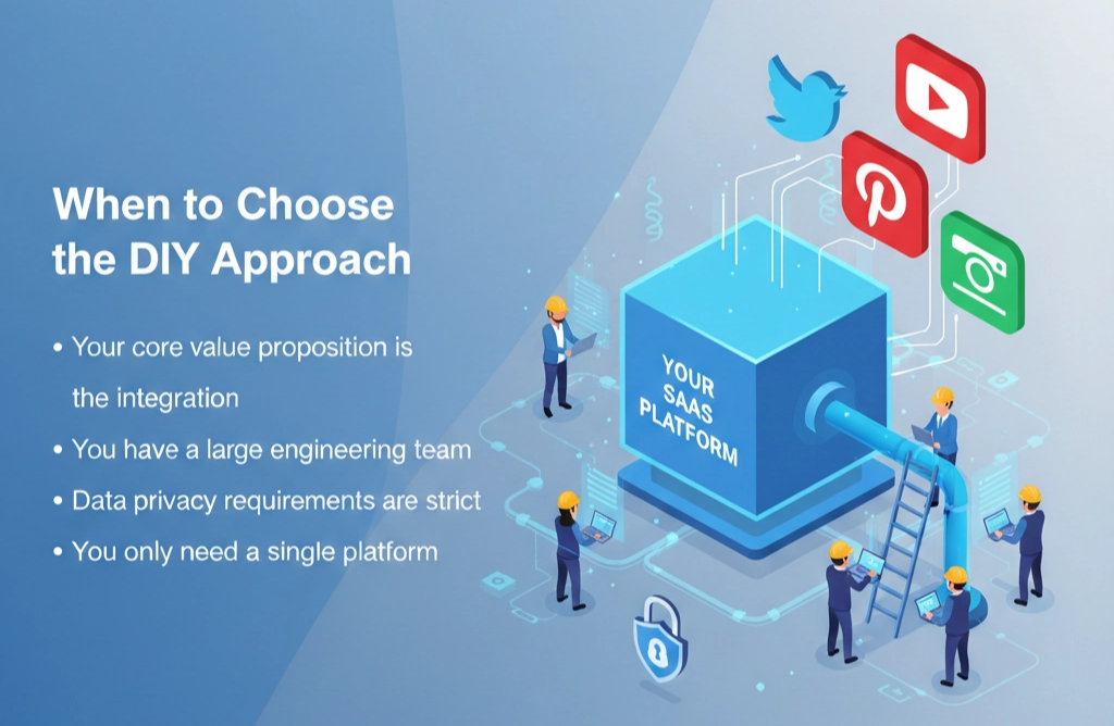 DIY social media integration architecture diagram