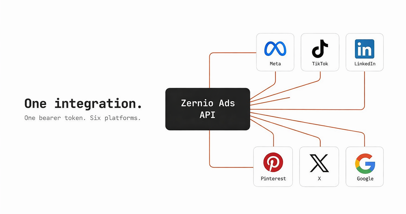 social media ads API