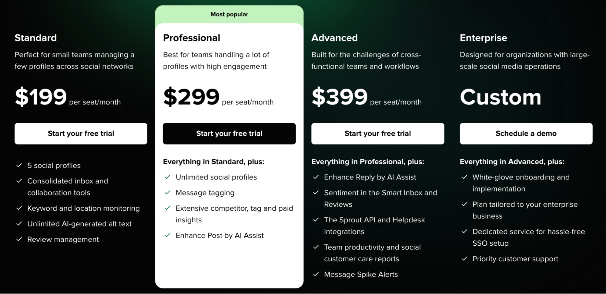 Sprout Social pricing