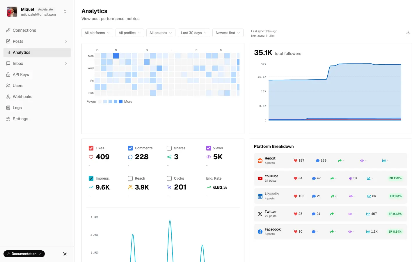 tiktok analytics api