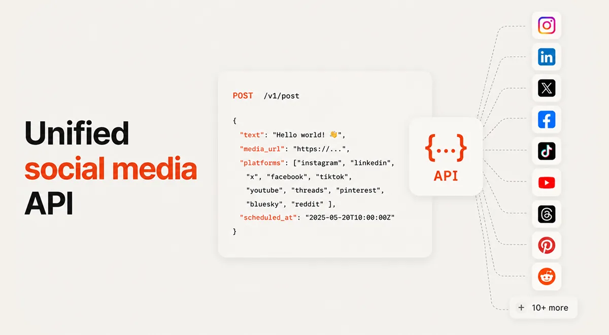 Unified Social Media API: Best Options for Developers (2026)