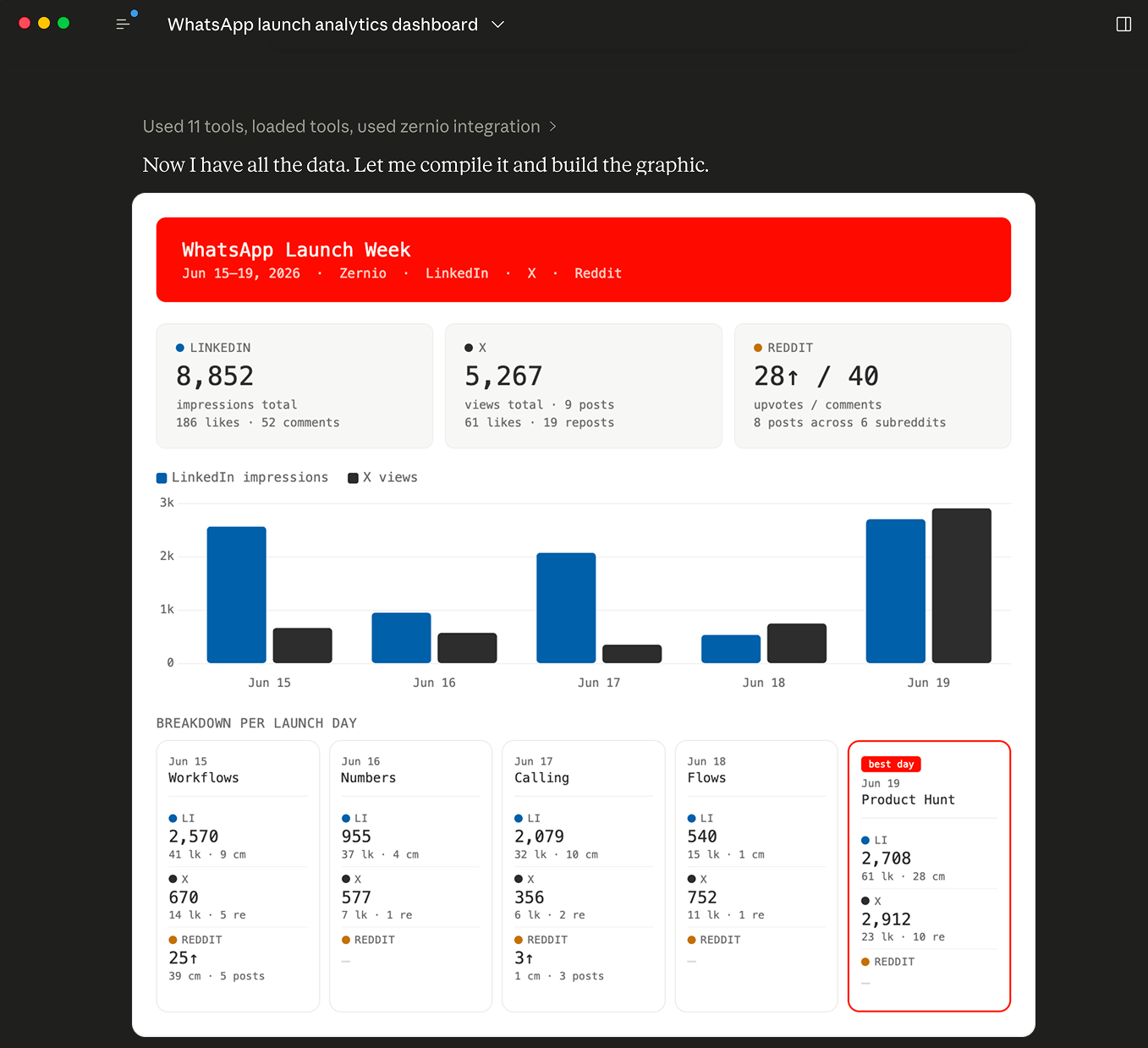 Zernio Analytics API connected to Claude